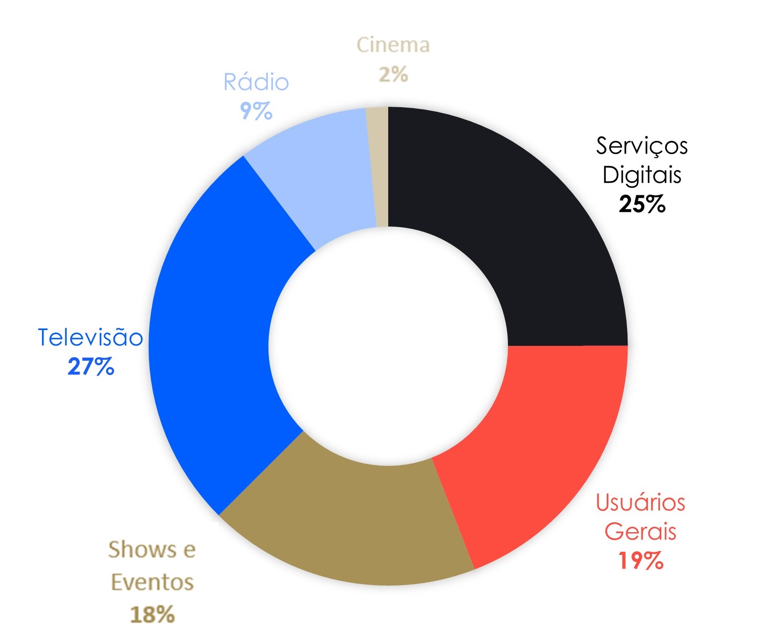 Imagem Gráfico