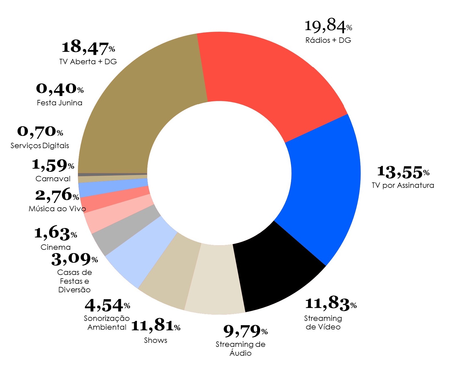 Imagem Gráfico