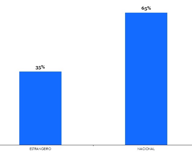 Imagem Gráfico