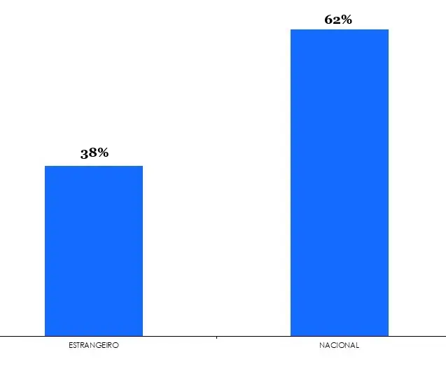 Imagem Gráfico