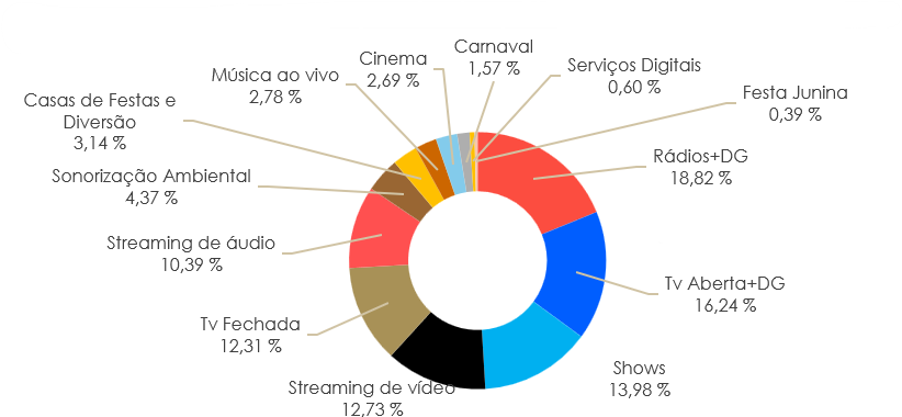 Imagem Gráfico